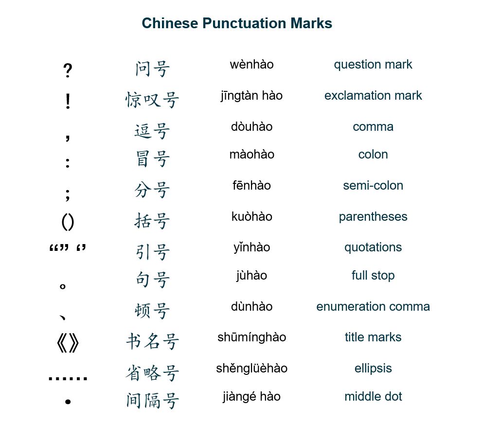 understanding-chinese-punctuation-exploring-chinese